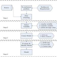 To submit the health insurance claim form you will need some important information to fill out and also you have to understand the process. Business Process Diagram Of Health Insurance Claims Download Scientific Diagram