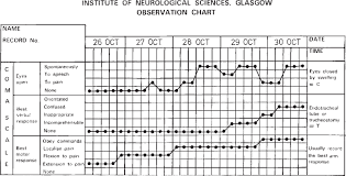 An Early Version Of The Bedside Chart Showing Recovery From