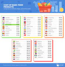 This equates to an hourly rate of $19.84 and a weekly increase of $13 per week, effective 1st july, 2020. Minimum Wages Around The World Bargain Hunting Picodi Com