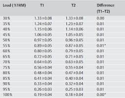 An Easy Guide To Individualize Your Vbt Sessions Push