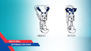 The main difference between the dohc and sohc engines is the performance. Tvs Motor Company