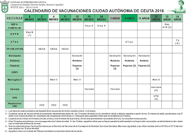 En españa, el calendario de vacunación se implantó en el año 1975, y se ha ido actualizando con la incorporación de algunas vacunas como la de la varicela o la antineumocócica. Vacunas Disponibles Vacunas Asociacion Espanola De Vacunologia
