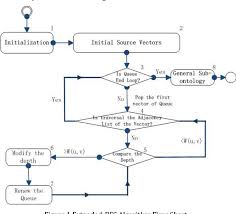 Figure 1 From Context Based Modularization Of Large