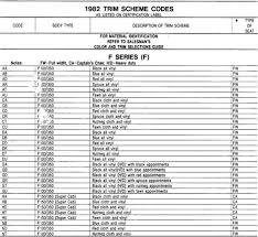 Body Codes Interior Garys Garagemahal The Bullnose Bible