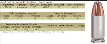 Pistol Ballistics Chart It S Here The Lucky Gunner Epic
