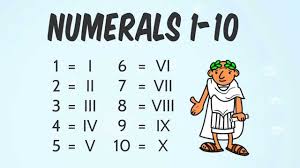 Roman Numerals Totally Epic Guide Know The Romans