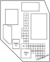 There's one battery junction box for the 2.3l engine and a different fuse diagram layout for the 3.0 and 4.0l engines. Interior Fuse Box Diagram Ford Ranger 2006 2007 2008 2009 2010 2011 Ford Ranger Fuse Box Ranger