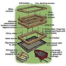 Saving Family Green Sustainable Saturday Gardening With Children A Series Documenting Our Garden 20 Building Raised Garden Beds Raised Garden Garden Beds
