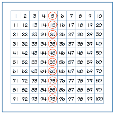 Grade 2 Place Value To 100 Overview