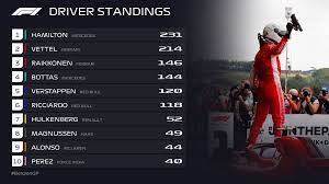 Drivers, constructors and team results for the top racing series from around the world at the click of your finger. Formula 1 Twitterissa Driver Standings 8 Races To Go Battle At The Top Battle Between Two Finns Battle Between The Red Bulls Battle For P7 So Much To