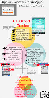 Anxiety, stress, depression, brain injury 3. 17 Bipolar Ideas Bipolar Bipolar Disorder Mood Disorders
