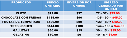 Ciudadanía,democracia y participación social mi carátula 39 plano cartesiano con fracciones 40 tres millones sesenta y dos: Desafio 22 Mmm Postres Desafios Matematicos