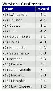 Holding an nba record is something special, but not if it's one of these records. Building An Nba Team Standings Web Service 4guysfromrolla Com