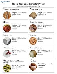 Pin On Health And Exercise