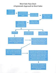 Short Sale Flow Chart For Illinois New Things Shorts