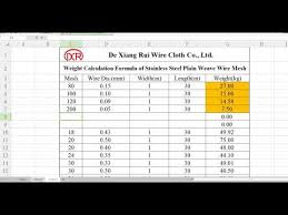 Weight Calculation Formula Of Stainless Steel Wire Mesh