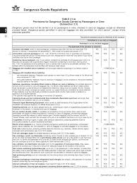 Travel restrictions for lithium and lithium ion batteries. Https Www Frankfurt Airport Com Content Dam Fraport Travel Airport Dokumente Reisevorbereitung Gep C3 A4ck Iata 20en Pdf Jcr Content Renditions Original Media File Download Attachment File Iata 20en Pdf