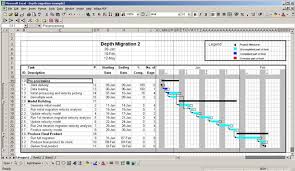 Projex For The Mac Gantt Charts Using Excel