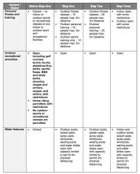 Here's a look at what's permitted under step 2. Here Are The Full Details Of Ontario S 3 Step Roadmap To Reopening Plan