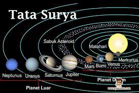 Materi susunan tata surya dari pengertian, teori pembentukan, urutan (bintang planet satelit komet perbedaan materi tata surya kelas 6 dan materi tata surya kelas 9 terletak pada detail pembahasan. Tata Surya Pengertian Sistem Planet Anggota Dan Susunan