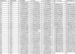 Shows The Design Of The Model Linearization Concept Of The