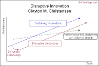 Resultado de imagen para "clayton christensen" "cómo innovar"