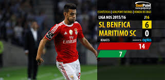 You will find what results teams benfica and maritimo usually end matches with divided into first and second half. Benfica 6 Maritimo 0 Barriga Cheia Apos As Festas Goalpoint