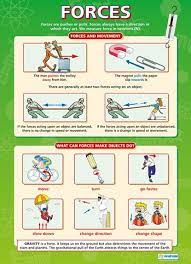 Forces Science Educational School Posters Physics Classroom Physics Physics Lessons