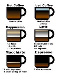We did not find results for: 32 Coffee Espresso Machine Cleaning Products Ideas Espresso Machine Espresso Espresso Coffee