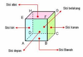 Perhatikan contoh gambar di bawah ini Bangun Bangun Ruang Citrapedia