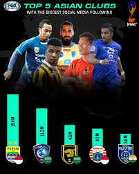 Ликинский автобусный завод (лиаз), romanized: Kerala Blasters Are Ranked 5th In Most Fan Following Clubs In Social Media By Fox Sports Asia Indianfootball