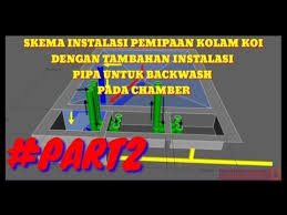 Anda bahkan bisa jadi tetap memiliki kolam koi tanpa peralatan ini. 86 Ide Kolam Ikan Taman Di Rumah Kolam Ikan Kolam Ikan