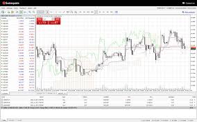 MetaTrader 4 (MT4): Trading Platform for Currencies and CFDs | Swissquote