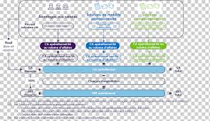 We offer you thousands of ideas to. Computer Program Economics Finance Economic Model Revenue Edenred Text Computer Computer Program Png Klipartz