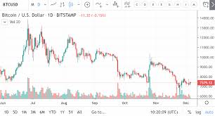 Stay In Focus Tradingview Blog