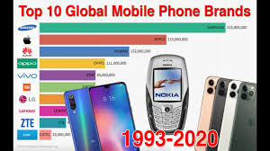 Our best phone ranking is here to give you a definitive answer on the next phone you should buy. Top 10 Global Mobile Phone Brands 1993 2020 The Rankings Youtube