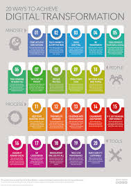 Poster 20 Ways To Digital Transformation Digital Transformation Digital Marketing Digital Marketing Strategy