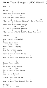 Check spelling or type a new query. Lagu Rohani Kristen Lirik Chord For Android Apk Download