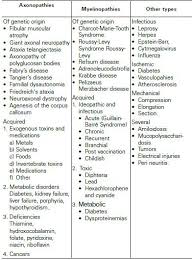 Check spelling or type a new query. Scielo Brazil Guillain Barre Syndrome As A Differential Diagnosis Of Low Back Pain Syndrome Guillain Barre Syndrome As A Differential Diagnosis Of Low Back Pain Syndrome
