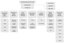 Flinctwood Organisational Chart Source Download