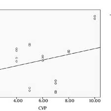 This approach would help students see. Pdf Measurement Of Central Venous Pressure Using Ultrasound In Emergency Department