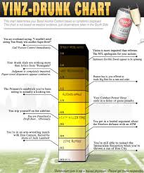 13 Hand Picked Etoh Level Chart