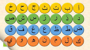 Pin By Fatmabozoglan On افكار للروضه Arabic Alphabet For Kids Computer Keyboard School Coloring Pages