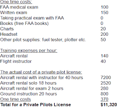 Jan 09, 2021 · step 2: The True Cost Of Learning To Fly