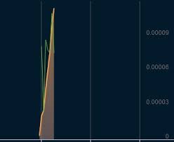Nicehash has greatly lowered the barrier to we're not going to walk through every step of the process, as nicehash already has multiple tutorials. Can I Use Wallet From Other Site To Mine On Nicehash Folding Home Boinc And Coin Mining Linus Tech Tips