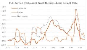 What The Tip Credit Really Means To A Restaurants