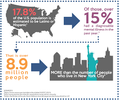 Latino Hispanic Communities And Mental Health Mental