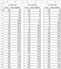 Through This Chart I Need To Get 6 Things For Eac