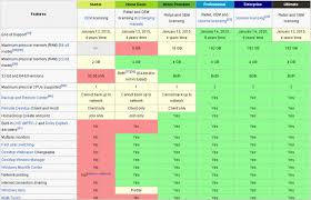 windows 7 comparison versions operating systems