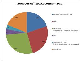 What Sri Lankas 2019 Budget Tells Us About Its Economic